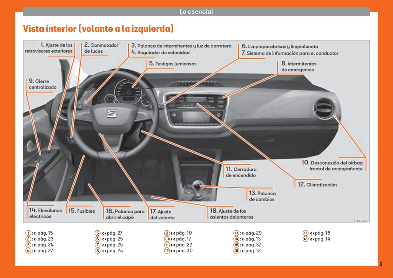 2018-2019 Seat Mii Owner's Manual | Spanish