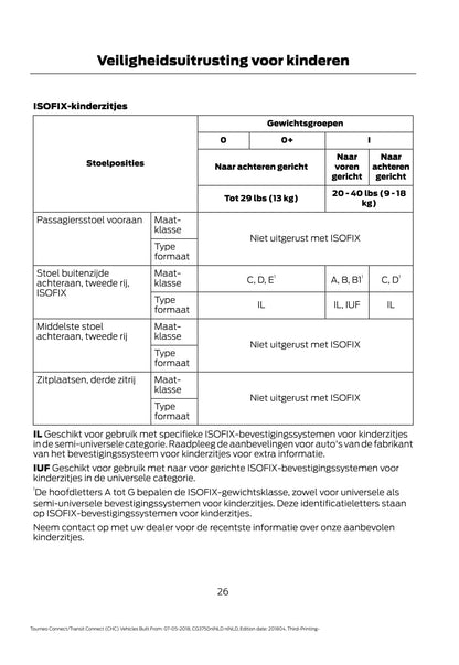 2018-2020 Ford Tourneo Connect / Transit Connect Bedienungsanleitung | Niederländisch