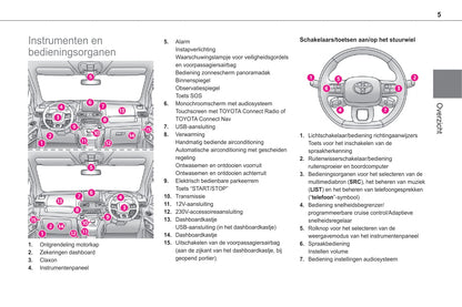 2020-2021 Toyota Proace City Bedienungsanleitung | Niederländisch