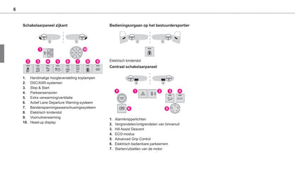 2020-2021 Toyota Proace City Bedienungsanleitung | Niederländisch