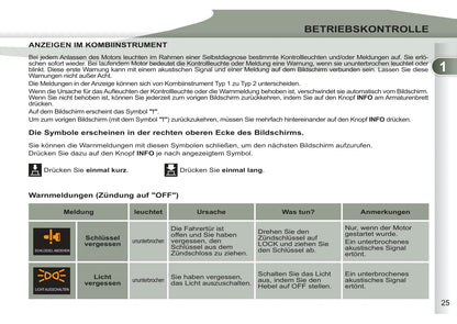 2011-2012 Peugeot 4007 Manuel du propriétaire | Allemand