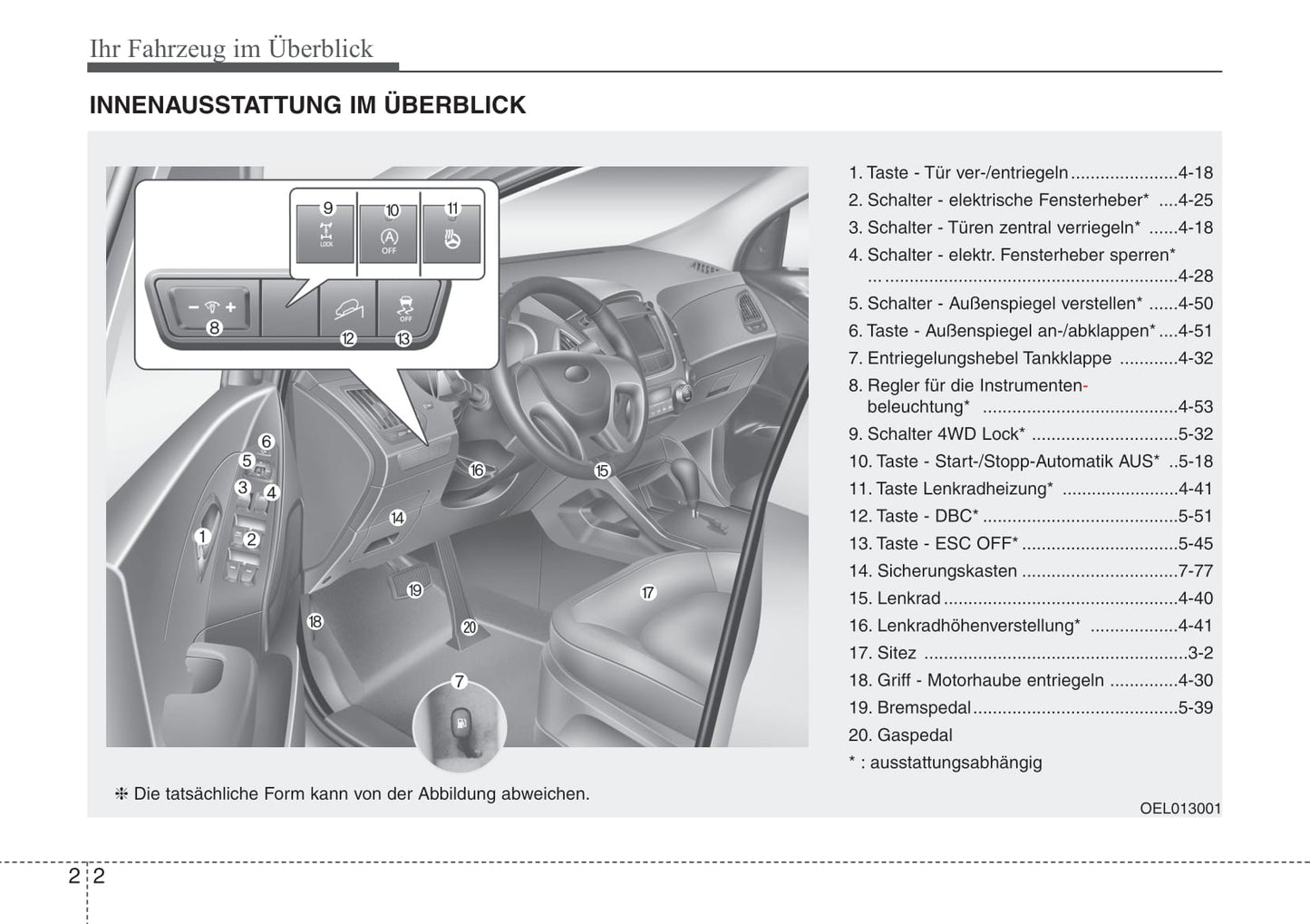 2013-2014 Hyundai ix35 Gebruikershandleiding | Duits