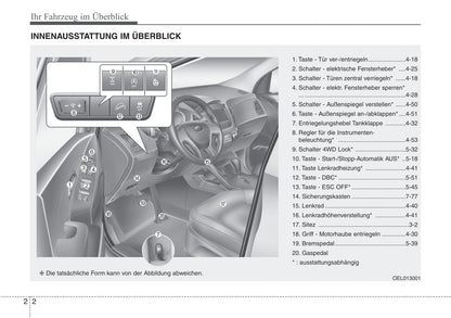 2013-2014 Hyundai ix35 Gebruikershandleiding | Duits