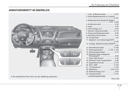 2013-2014 Hyundai ix35 Gebruikershandleiding | Duits