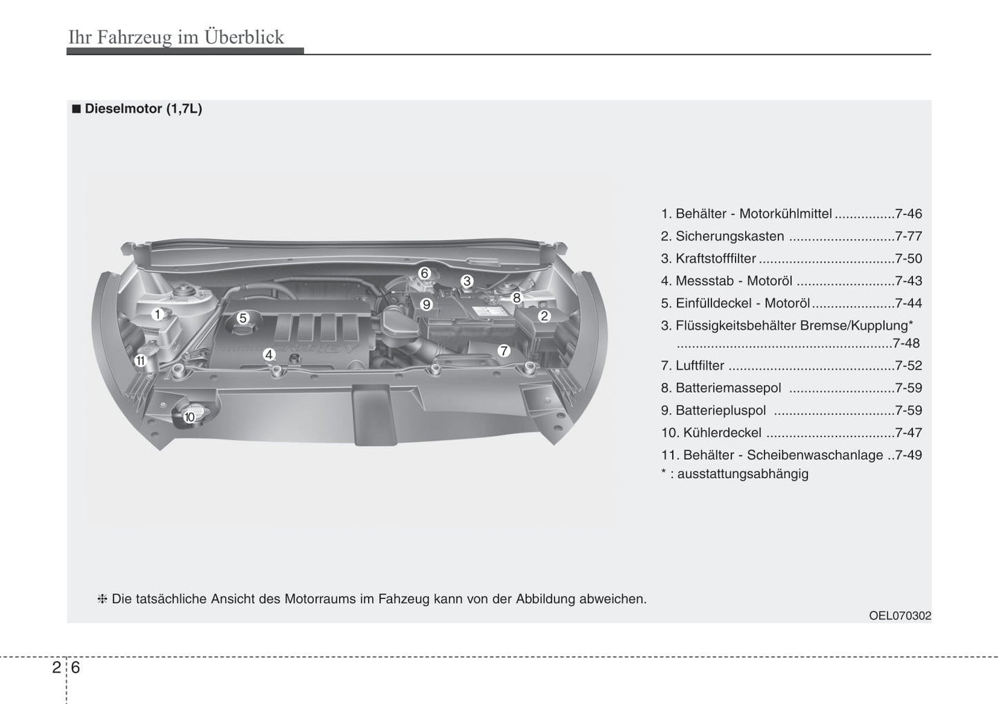 2013-2014 Hyundai ix35 Gebruikershandleiding | Duits