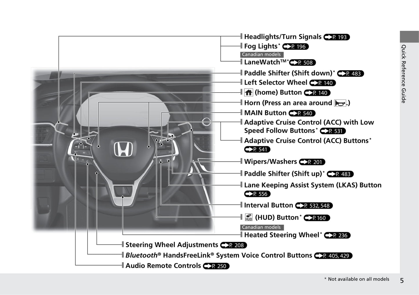 2020 Honda Accord Owner's Manual | English