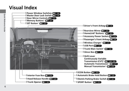 2020 Honda Accord Owner's Manual | English