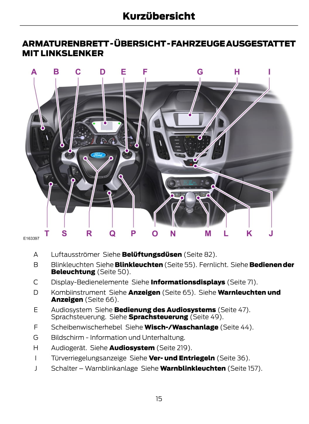 2013-2014 Ford Tourneo Connect Gebruikershandleiding | Duits