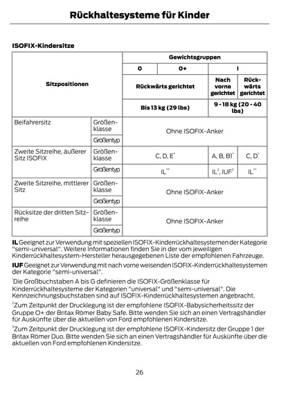 2013-2014 Ford Tourneo Connect Gebruikershandleiding | Duits