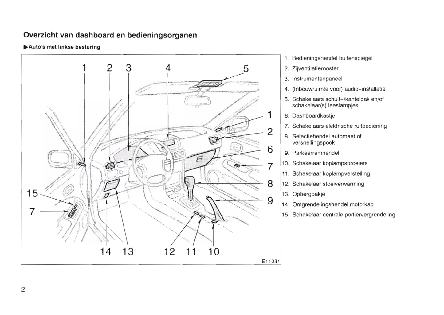 1997-2000 Toyota Corolla Gebruikershandleiding | Nederlands