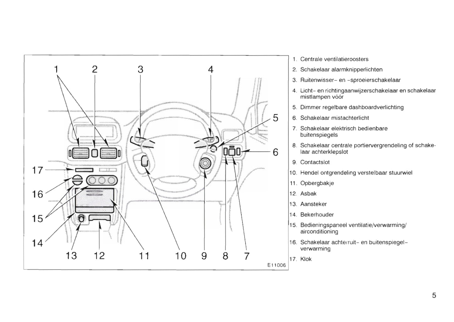 1997-2000 Toyota Corolla Gebruikershandleiding | Nederlands