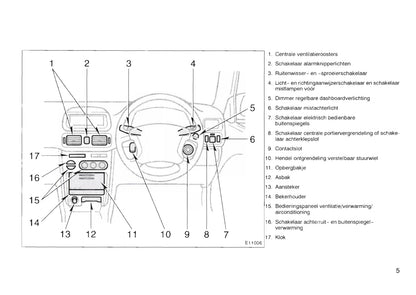 1997-2000 Toyota Corolla Gebruikershandleiding | Nederlands