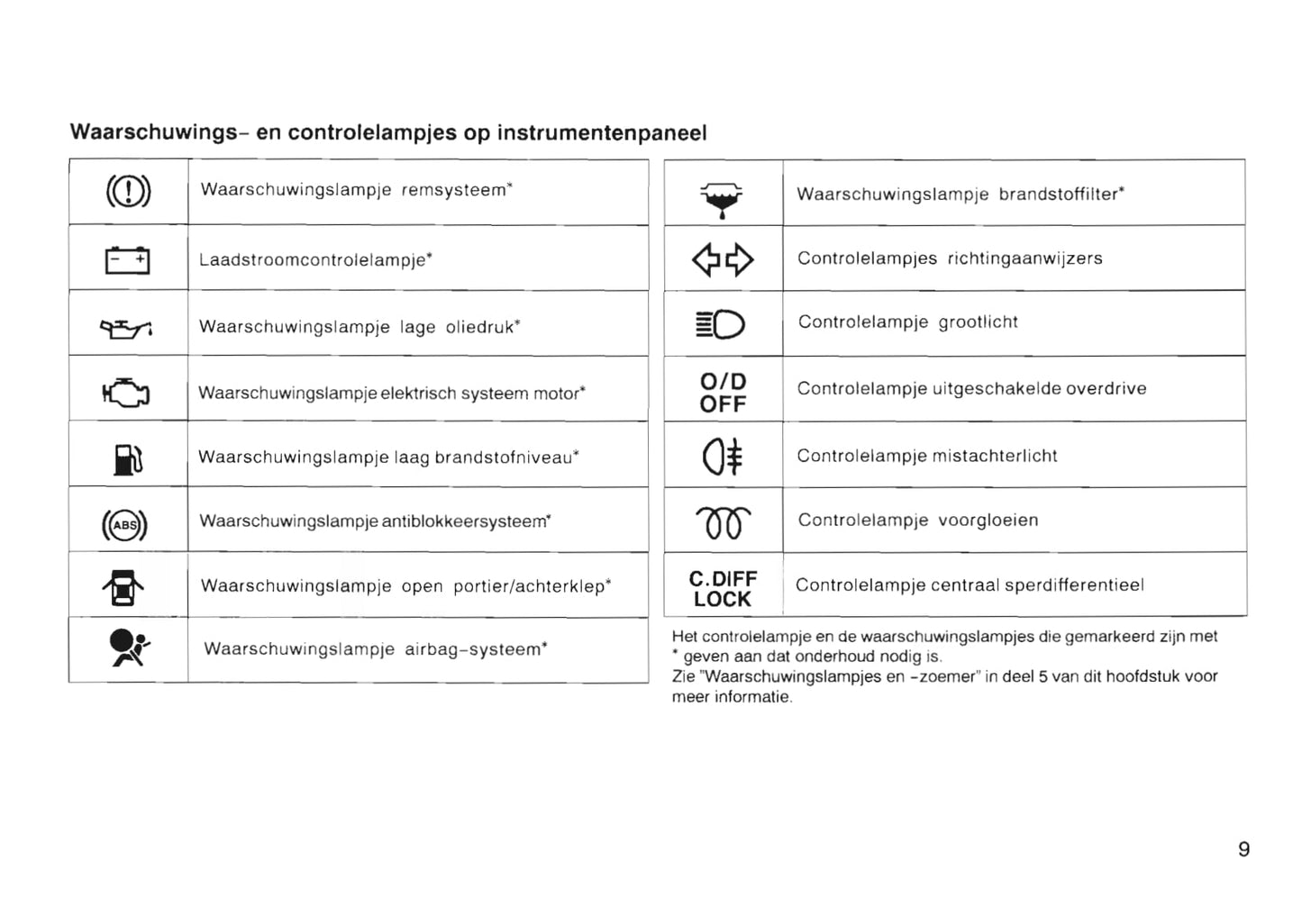 1997-2000 Toyota Corolla Gebruikershandleiding | Nederlands