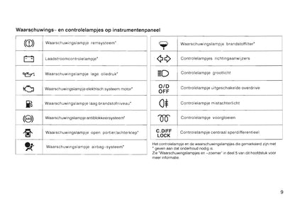 1997-2000 Toyota Corolla Gebruikershandleiding | Nederlands