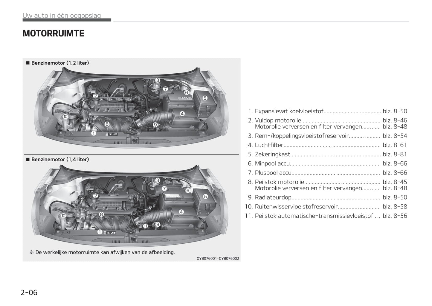 2017-2018 Kia Stonic Gebruikershandleiding | Nederlands