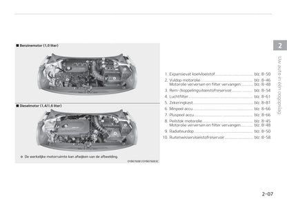 2017-2018 Kia Stonic Gebruikershandleiding | Nederlands