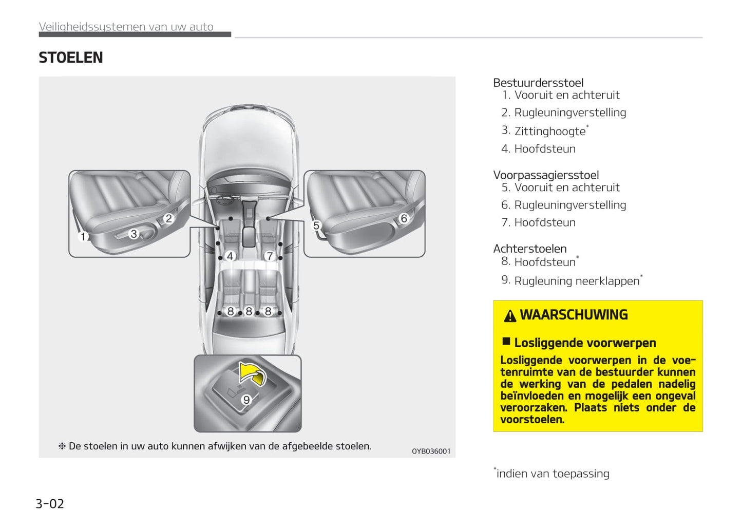 2017-2018 Kia Stonic Gebruikershandleiding | Nederlands