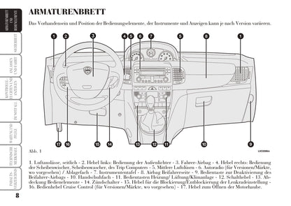 2006-2011 Lancia Ypsilon Owner's Manual | German