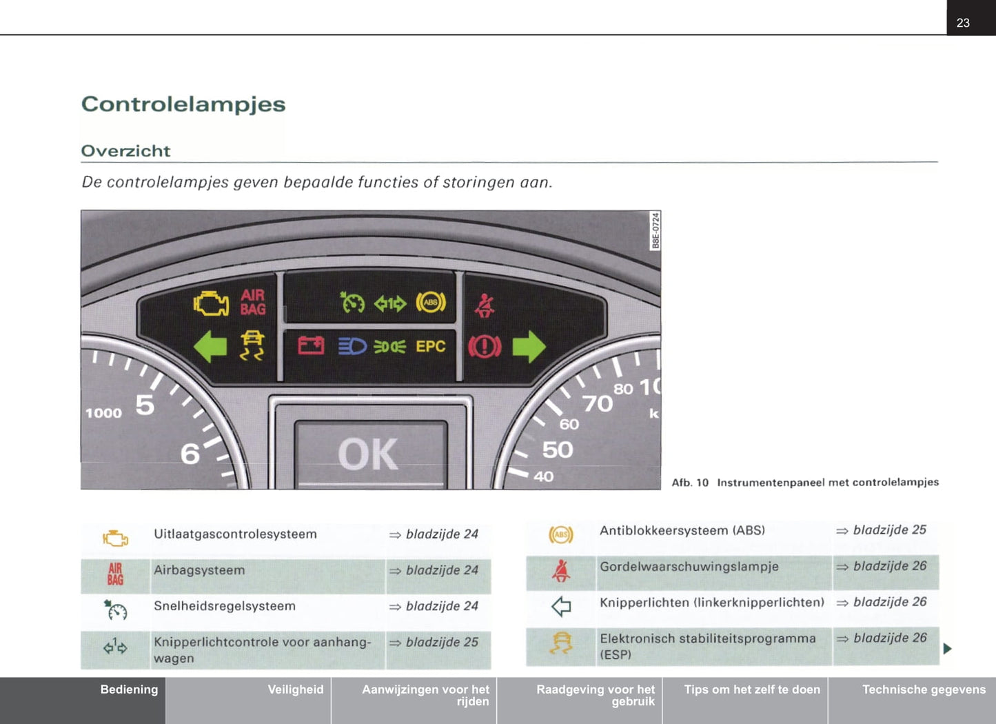 2004-2007 Audi A4 Avant Gebruikershandleiding | Nederlands