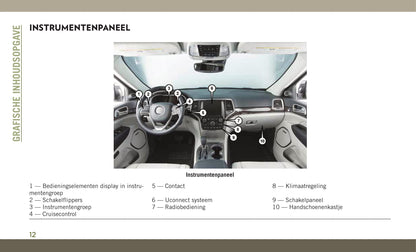 2017-2020 Jeep Grand Cherokee Manuel du propriétaire | Néerlandais