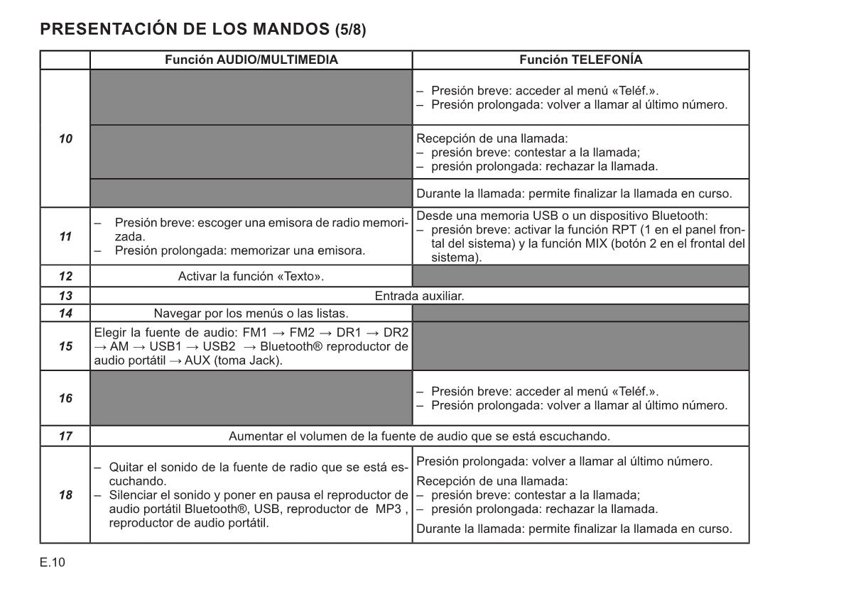 Renault Connect R&Go Instrucciones 2019 - 2020