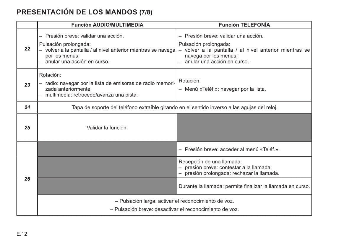 Renault Connect R&Go Instrucciones 2019 - 2020