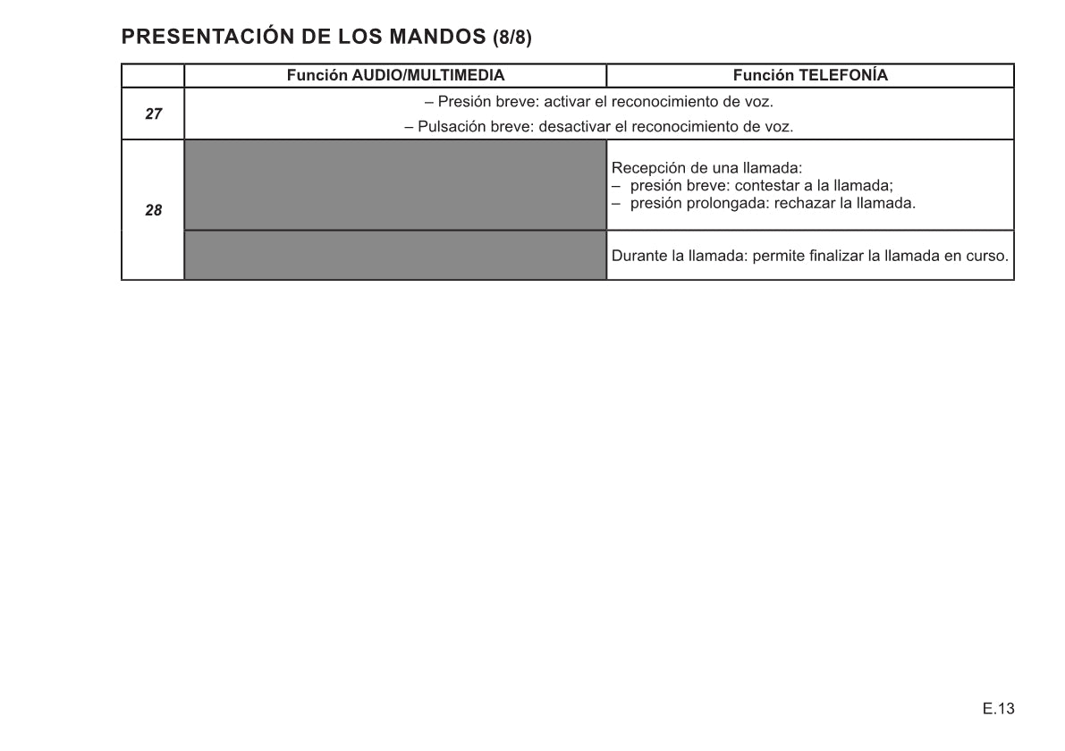 Renault Connect R&Go Instrucciones 2019 - 2020