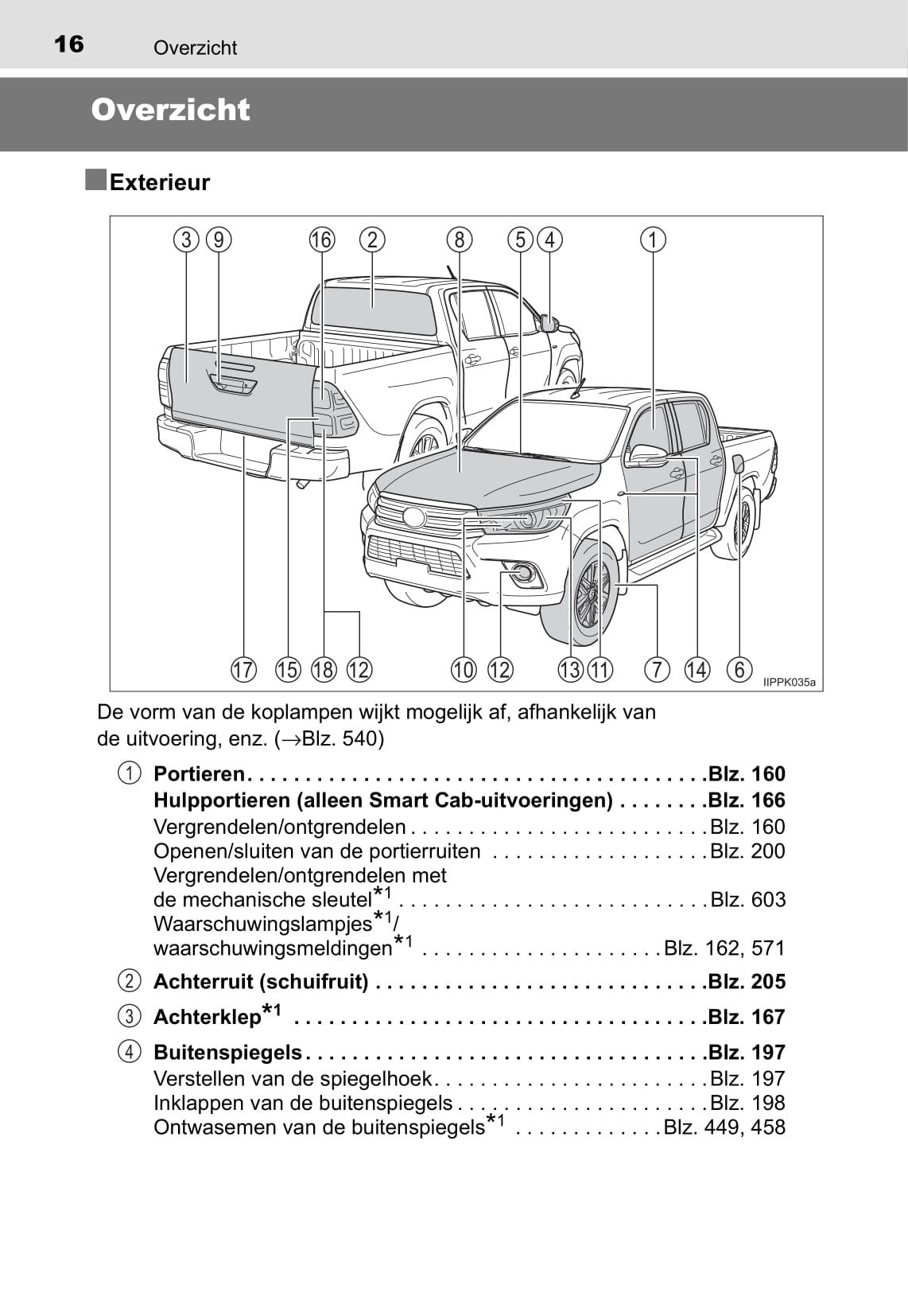 2016-2018 Toyota Hilux Manuel du propriétaire | Néerlandais