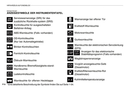 2005-2008 Hyundai Getz Manuel du propriétaire | Allemand