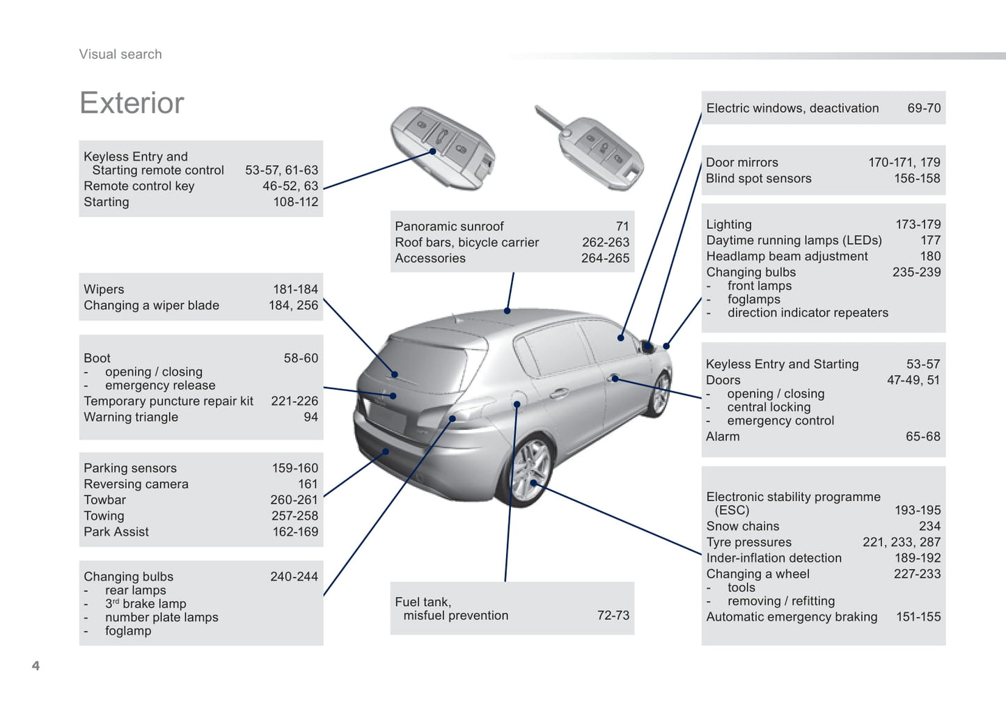 2014 Peugeot 308 Gebruikershandleiding | Engels