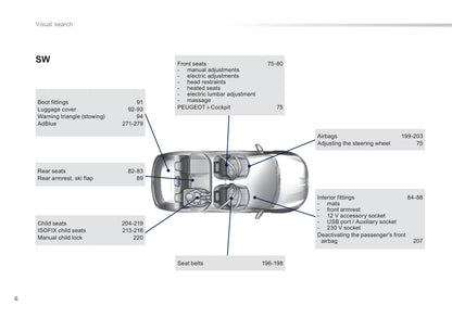 2014 Peugeot 308 Gebruikershandleiding | Engels