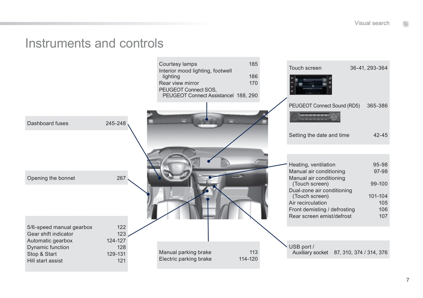 2014 Peugeot 308 Gebruikershandleiding | Engels