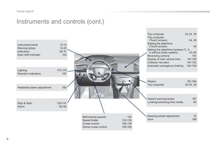 2014 Peugeot 308 Gebruikershandleiding | Engels