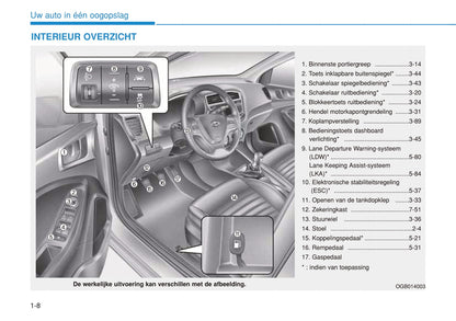 2019-2020 Hyundai i20 Bedienungsanleitung | Niederländisch