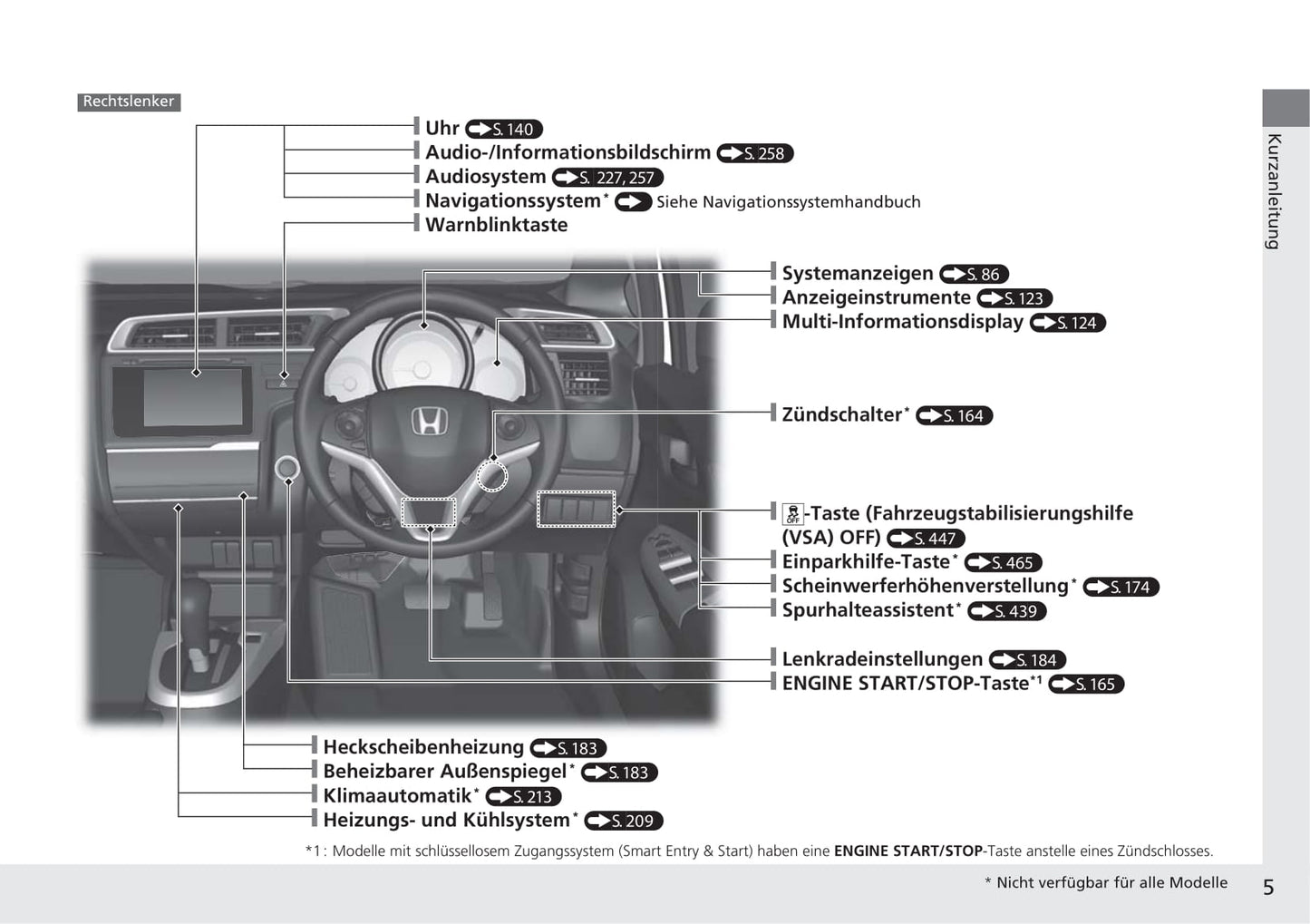 2019-2020 Honda Jazz Gebruikershandleiding | Duits