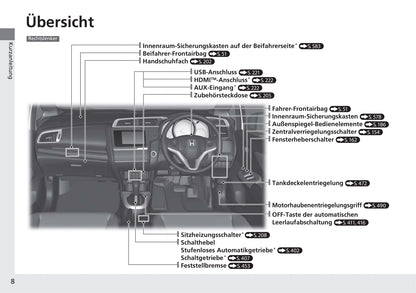 2019-2020 Honda Jazz Gebruikershandleiding | Duits