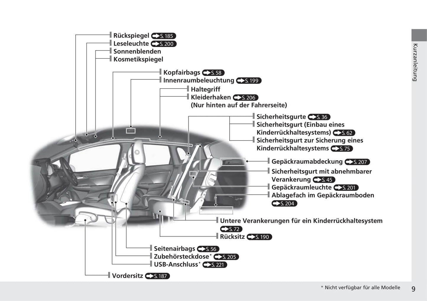 2019-2020 Honda Jazz Gebruikershandleiding | Duits