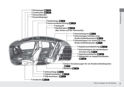 2019-2020 Honda Jazz Gebruikershandleiding | Duits