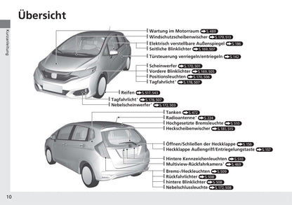 2019-2020 Honda Jazz Gebruikershandleiding | Duits