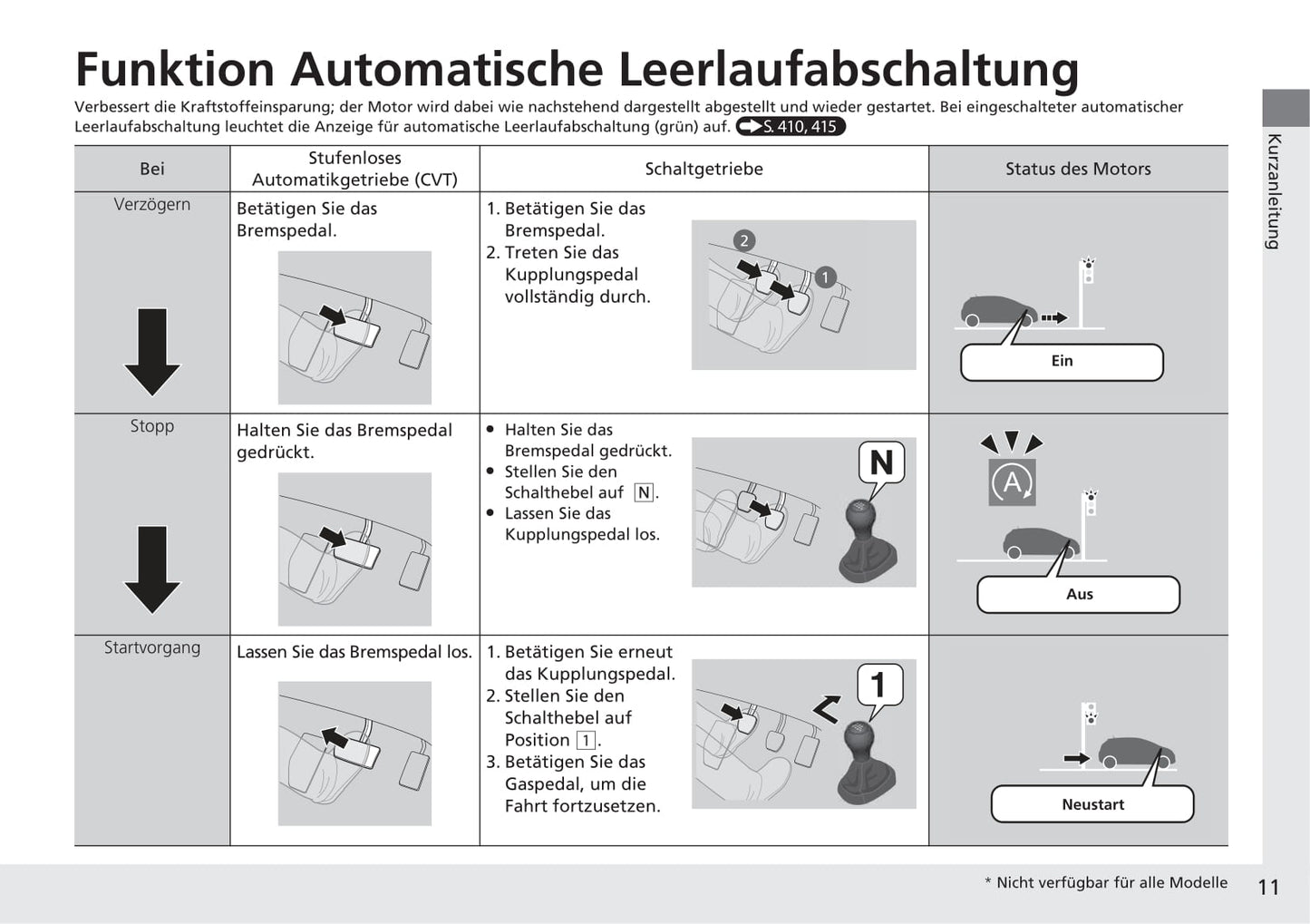 2019-2020 Honda Jazz Gebruikershandleiding | Duits