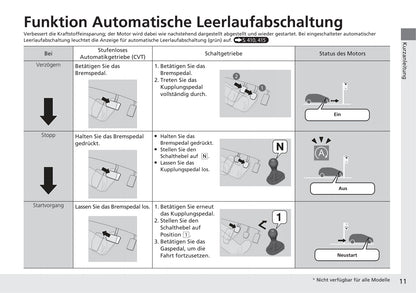 2019-2020 Honda Jazz Gebruikershandleiding | Duits