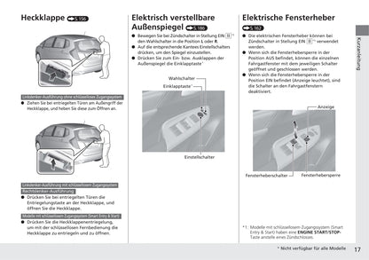 2019-2020 Honda Jazz Gebruikershandleiding | Duits