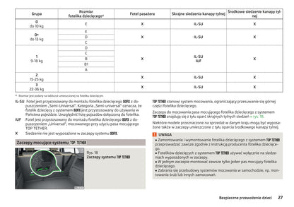 2014-2015 Skoda Fabia Owner's Manual | Polish