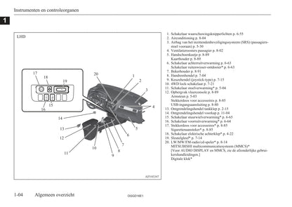 2015-2018 Mitsubishi Outlander PHEV Gebruikershandleiding | Nederlands