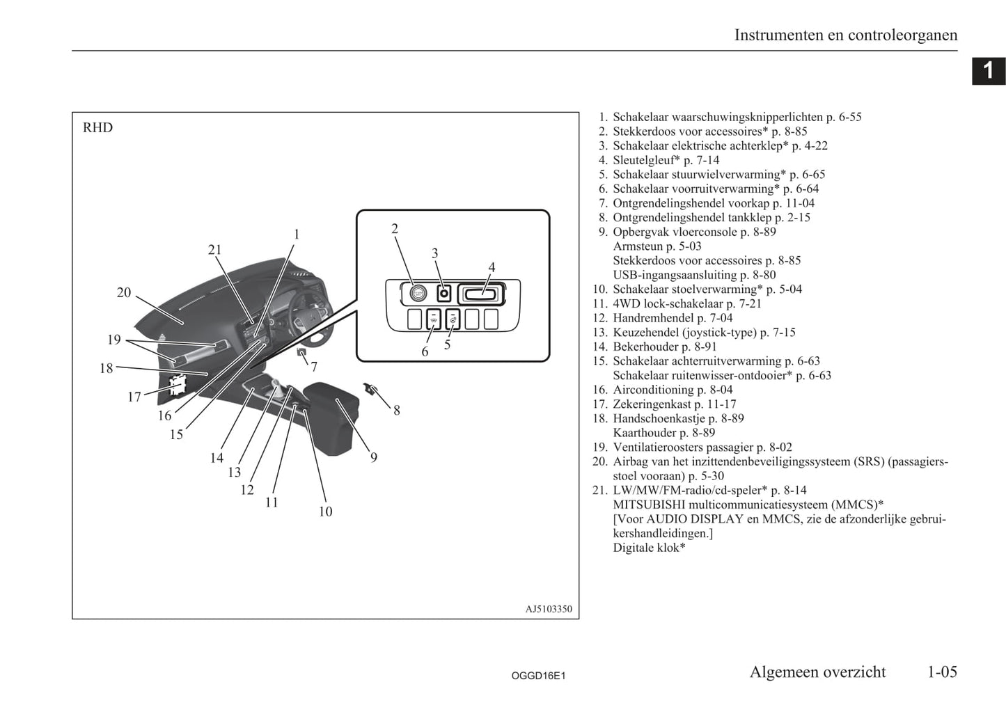 2015-2018 Mitsubishi Outlander PHEV Gebruikershandleiding | Nederlands