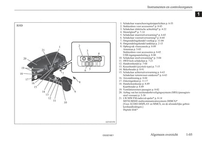 2015-2018 Mitsubishi Outlander PHEV Gebruikershandleiding | Nederlands