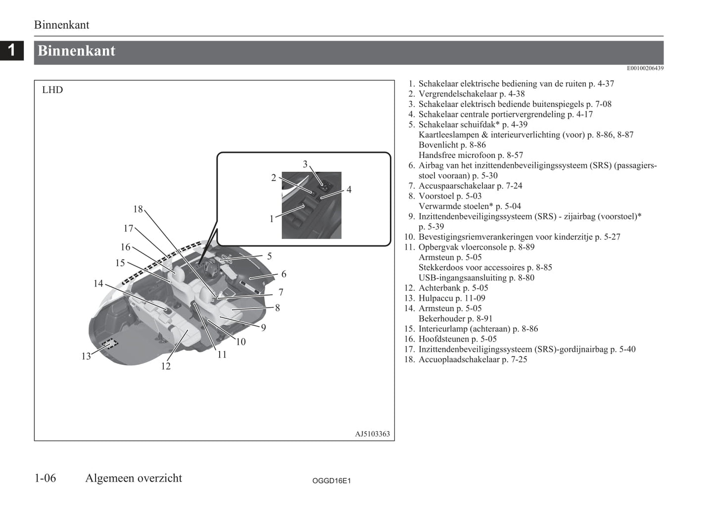 2015-2018 Mitsubishi Outlander PHEV Gebruikershandleiding | Nederlands