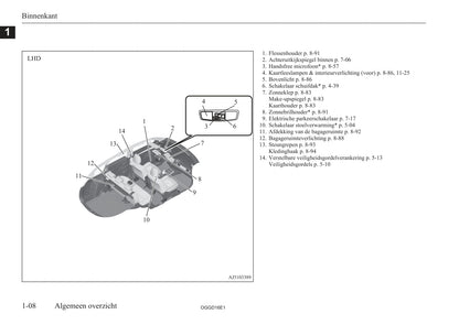 2015-2018 Mitsubishi Outlander PHEV Gebruikershandleiding | Nederlands