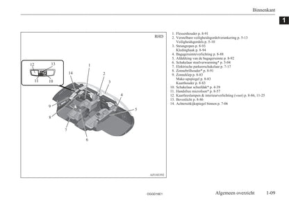 2015-2018 Mitsubishi Outlander PHEV Gebruikershandleiding | Nederlands