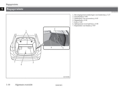 2015-2018 Mitsubishi Outlander PHEV Gebruikershandleiding | Nederlands